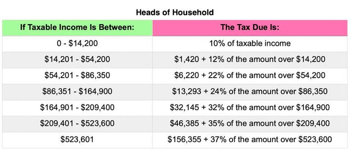 Khung thuế thu nhập