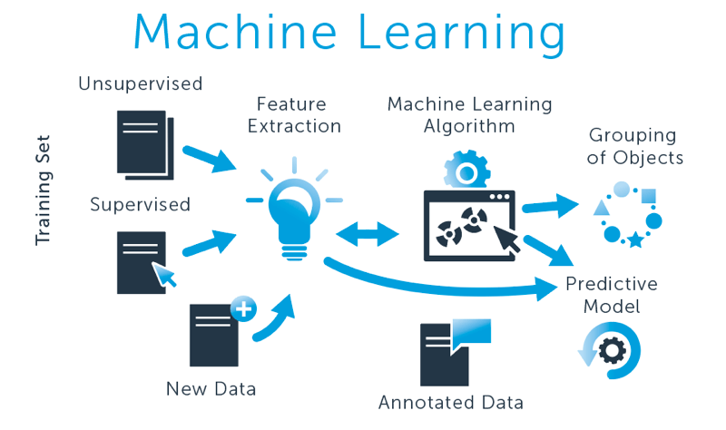 Machine learning-la-gi